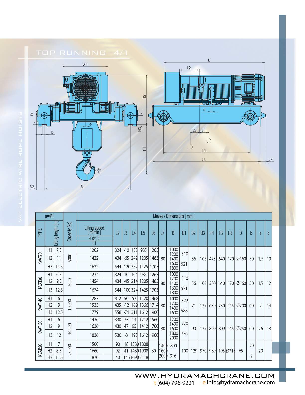 Wire Rope Capacity Chart Pdf